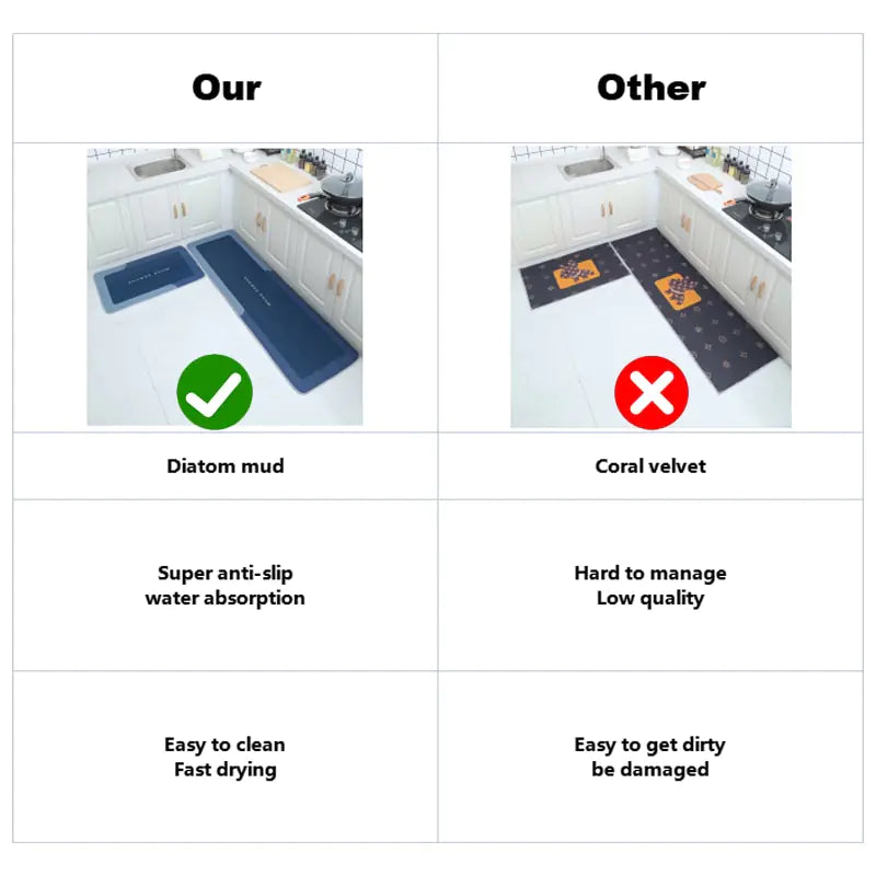 Kitchen Absorbent Mat Non-Skid Waterproof Wipeable Comfort Standing Kitchen Rugs and Mats Wipeable Wash Free Long Strip Carpet